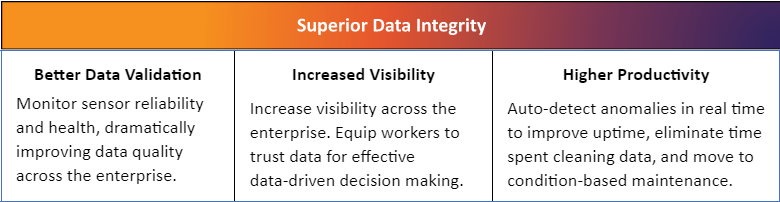 APERIO superior data